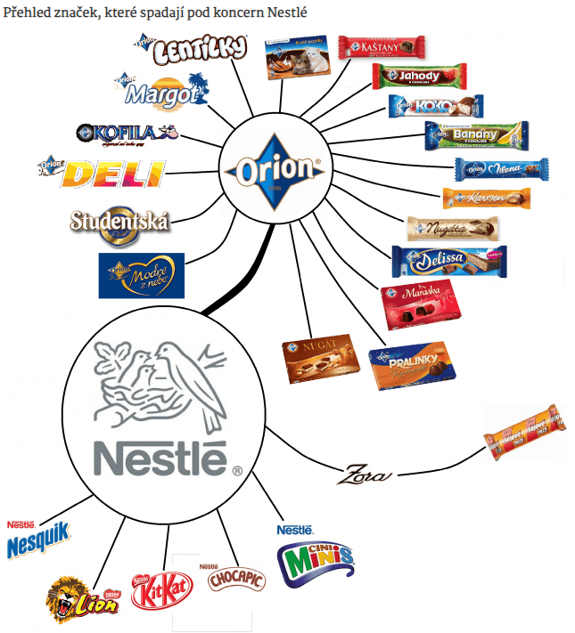 Chocolate_Nestle