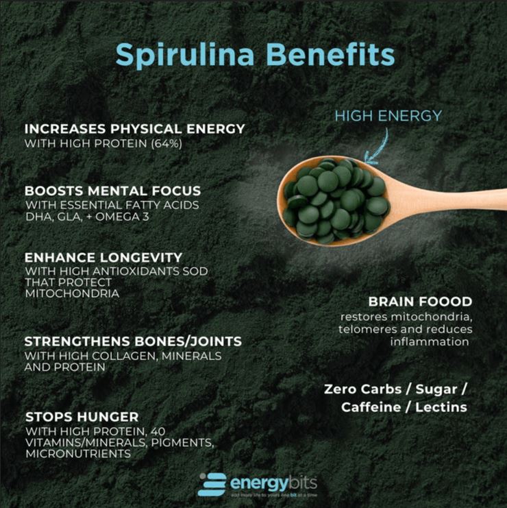 Tablety spiruliny na pozadí práškové spiruliny s textem jejich hlavních výhod.