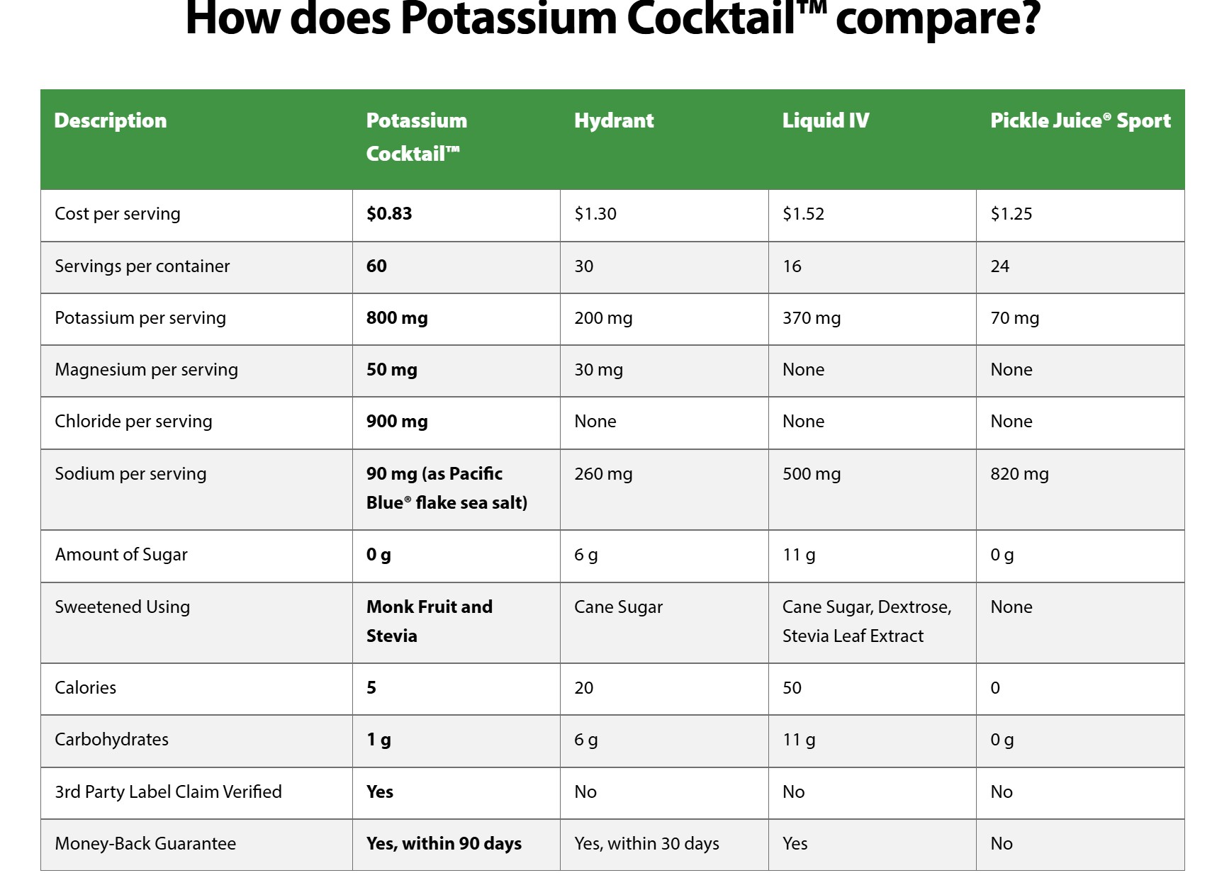 srovnani-elektrolytovych-napoju-potassium-cocktail-liquid-iv-hydrant
