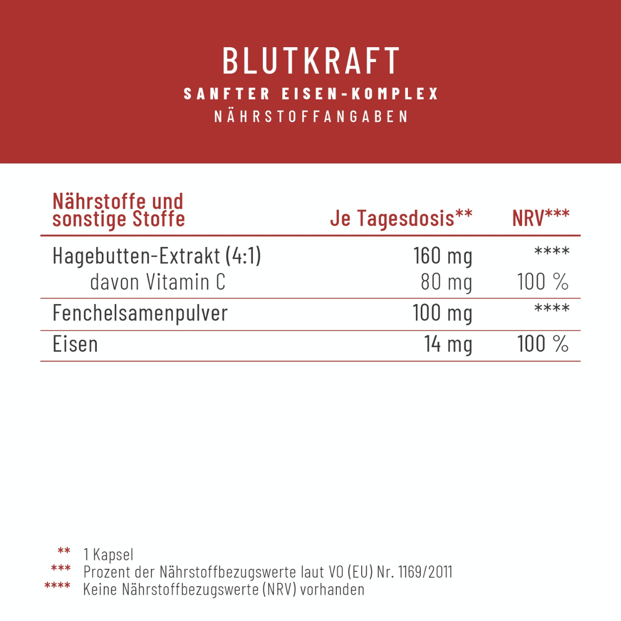 Doplnek stravy Naturtreu BlutKraft - slozeni