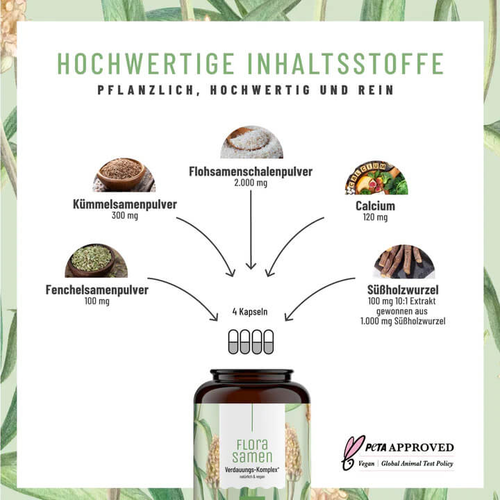 Doplnek stravy Naturtreu FloraSamen - slozeni