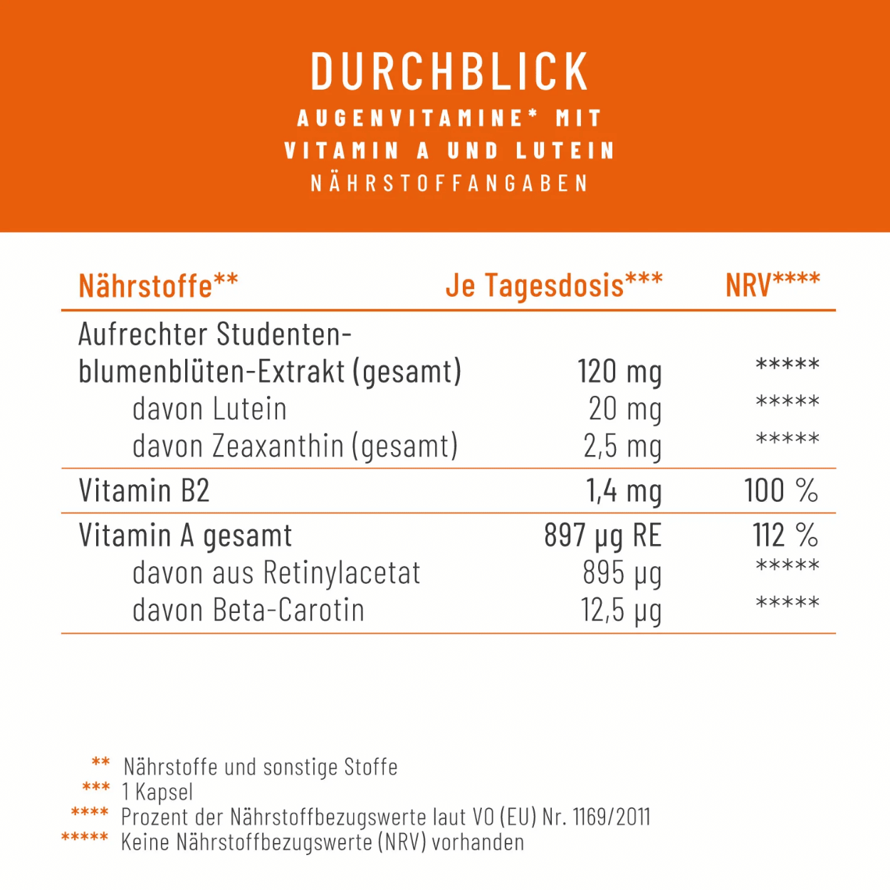 Informační tabulka v německém jazyce s nutričními hodnotami očních vitamínů „Durchblick“, která v přehledných řádcích a sloupcích uvádí obsah výtažku ze sametníku, luteinu, zeaxanthinu a vitamínů B2 a A v jedné kapsli včetně referenčních hodnot příjmu.