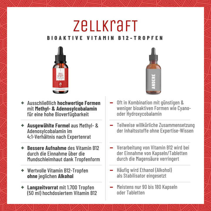 zellkraft_vitamin_b12_tropfen_vergleichstabelle_720x_optimized