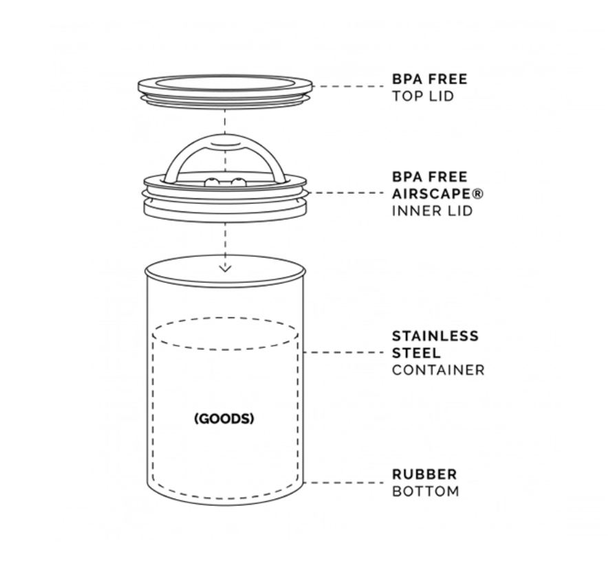 noordcode potravinarska nadoba-min