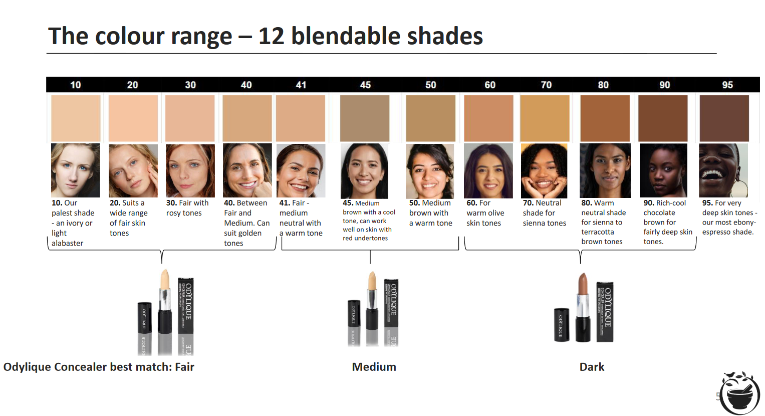 Odylique prirodni makeup a korektory banner