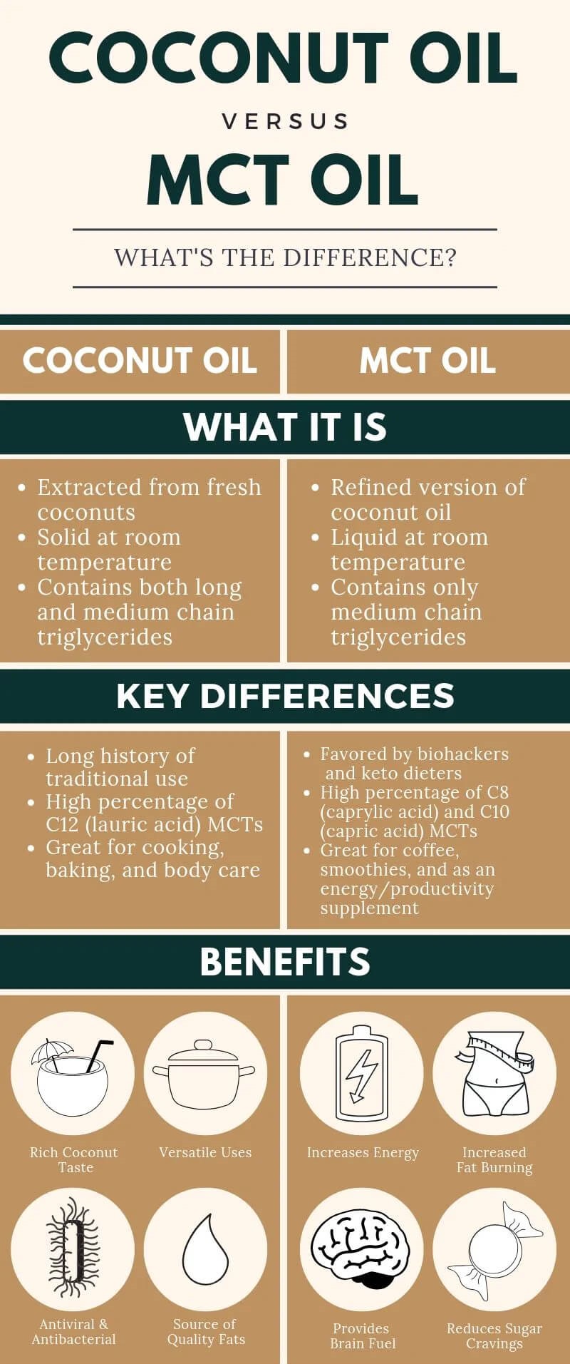 kokosovy olej vs mct olej