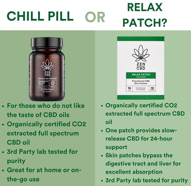 zen cbd endkokanabiody