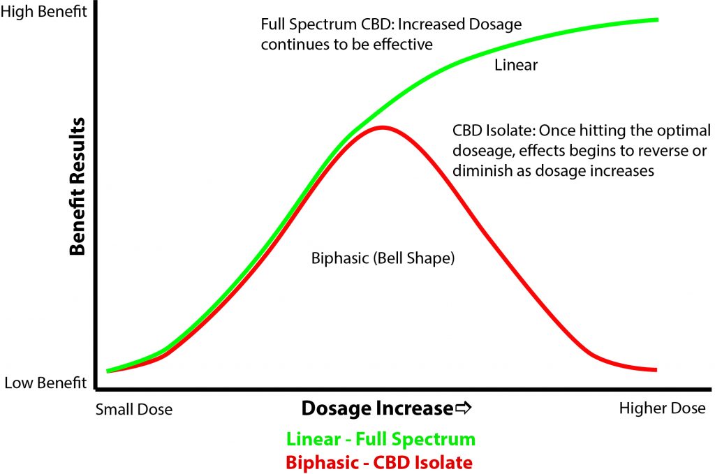 dosage-comparision-1024x679