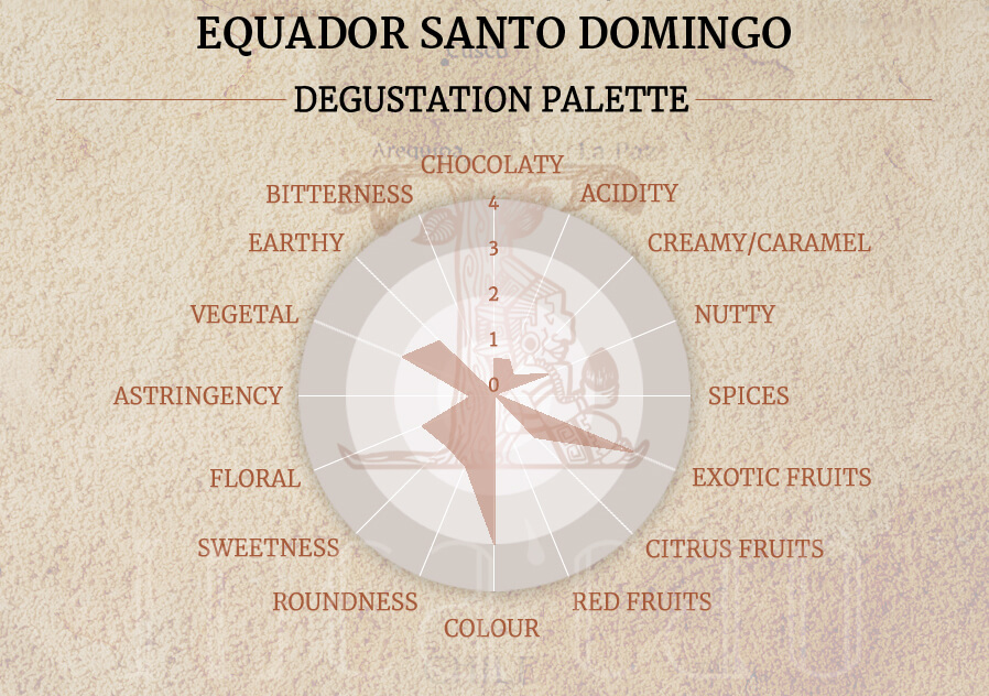 Origine Pure čokoláda Ekvádor | Incacao