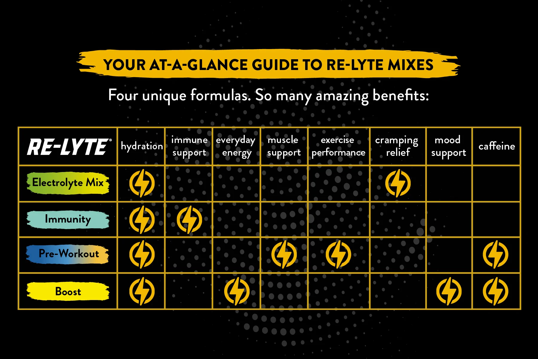 Re-Lyte_Comparisson_Graph_NOT_FOR_PRINT_1121