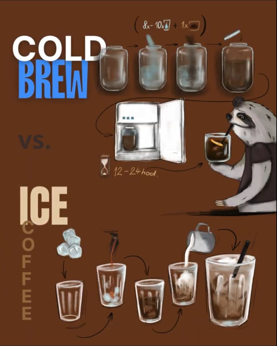 Cold Brew vs Iced Coffee