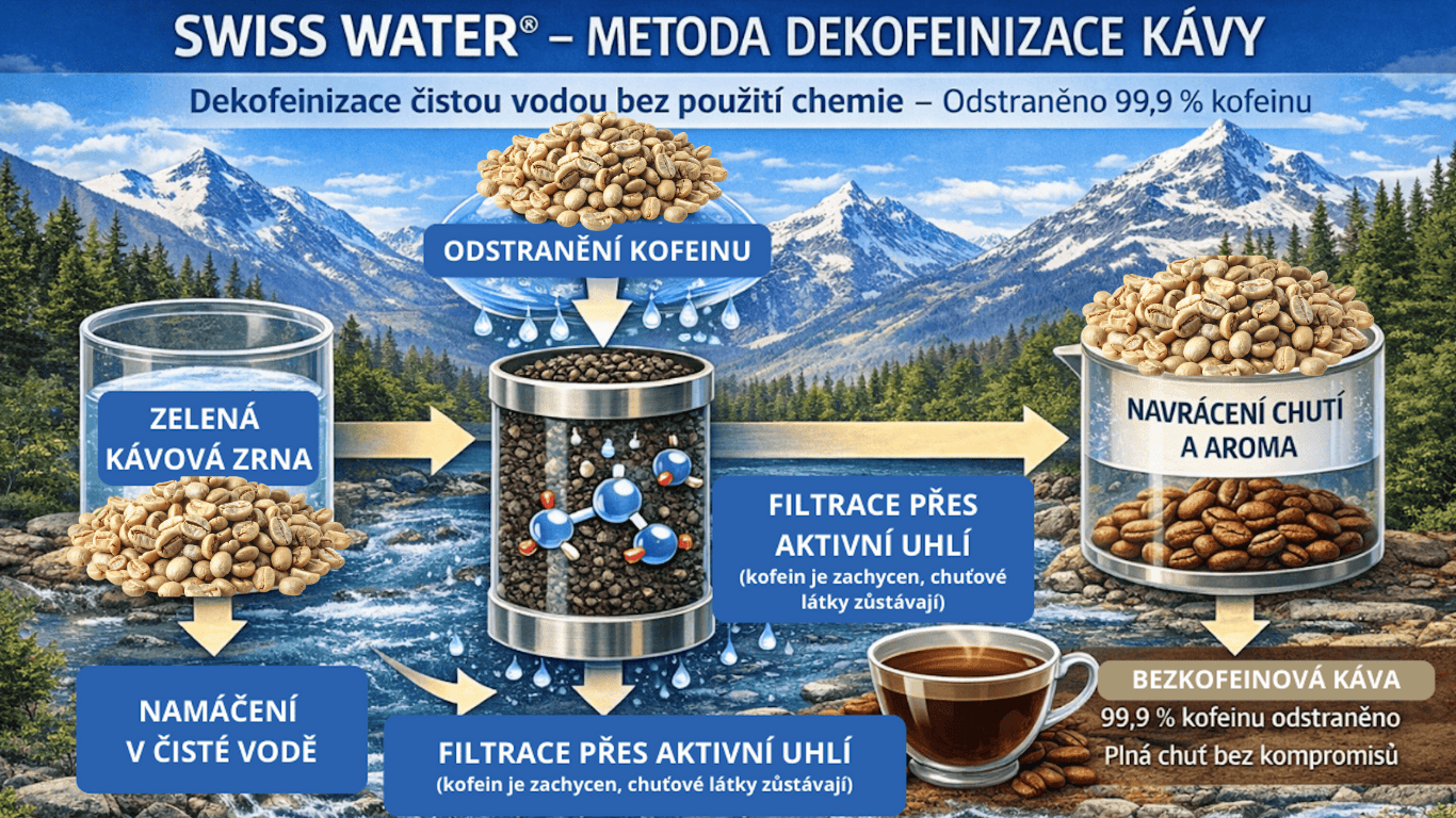 Jak odstranit kofein?