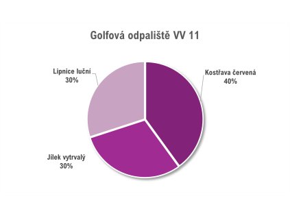 VV 11 golfova odpaliste