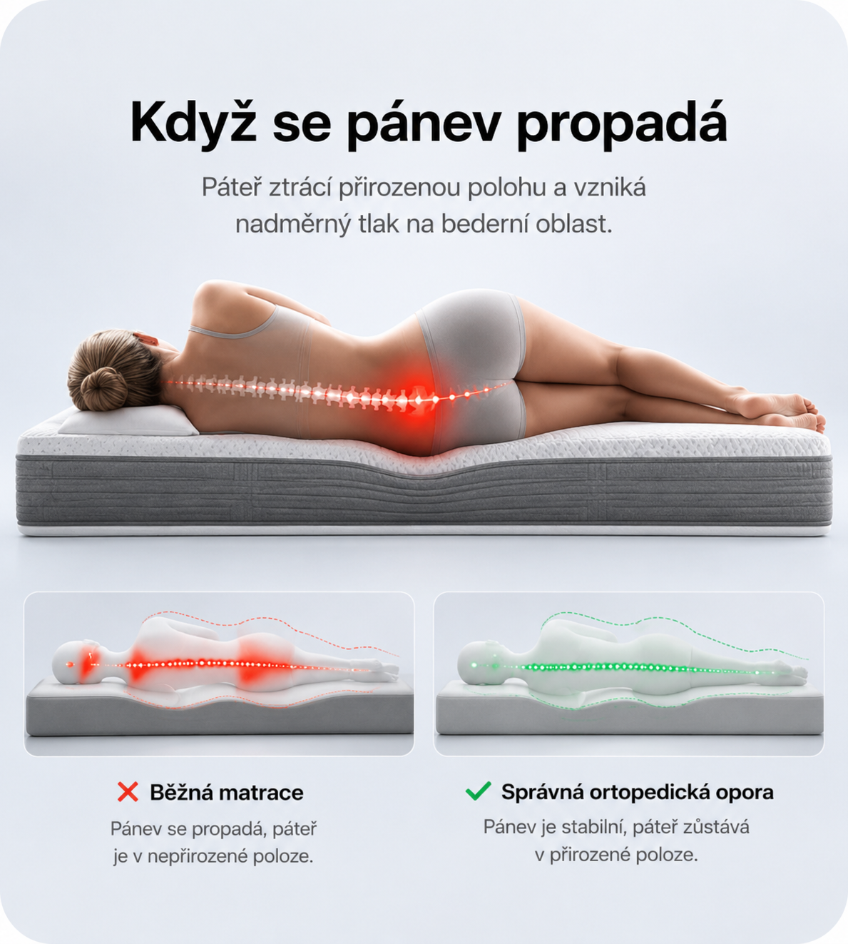 Propadání pánve a tlak na bederní páteř