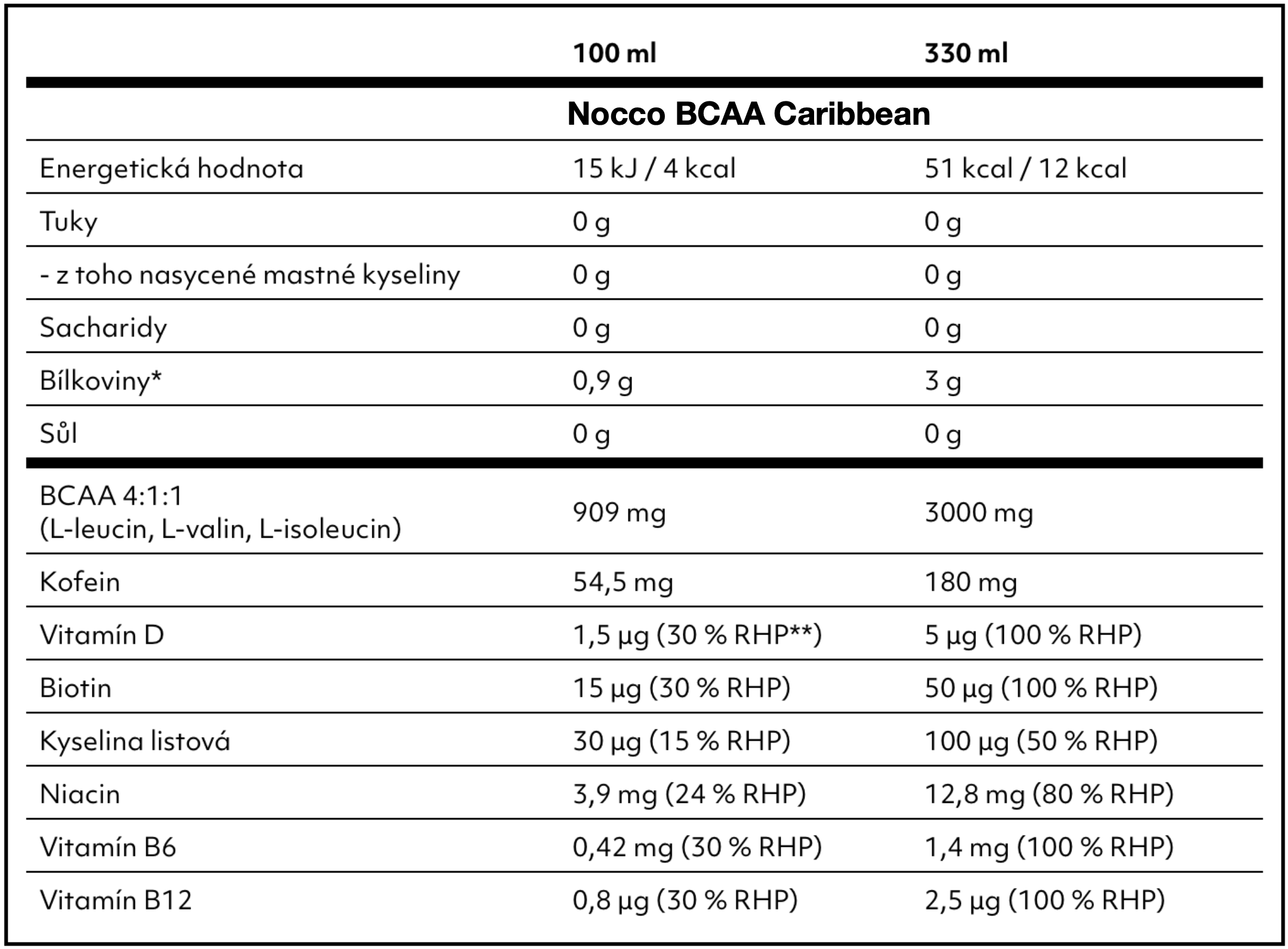 tekute-bcaa-nocco-caribbean-slozeni-tabulka