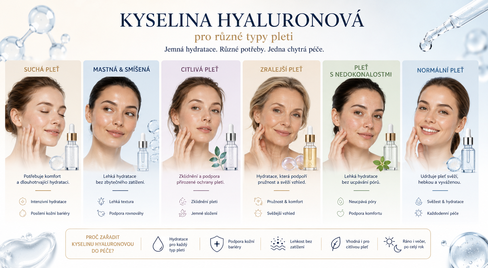Kyselina hyaluronová pro různé typy pleti