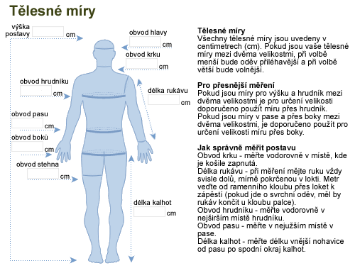 telesne-miry