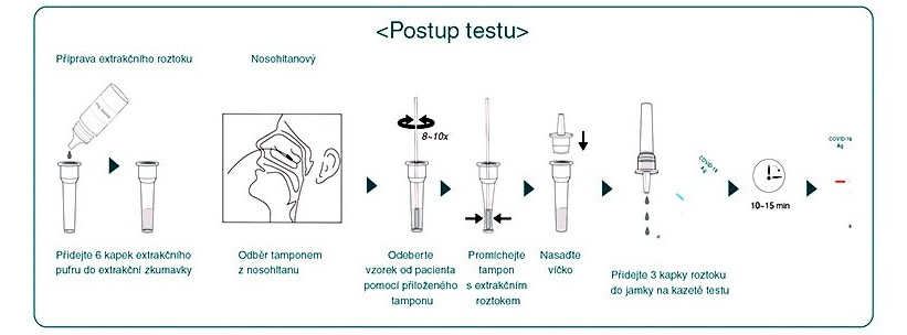 Rychly-antigenni-test-postup