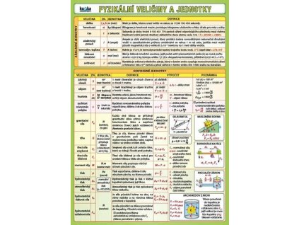 Fyzikální veličiny a jednotky