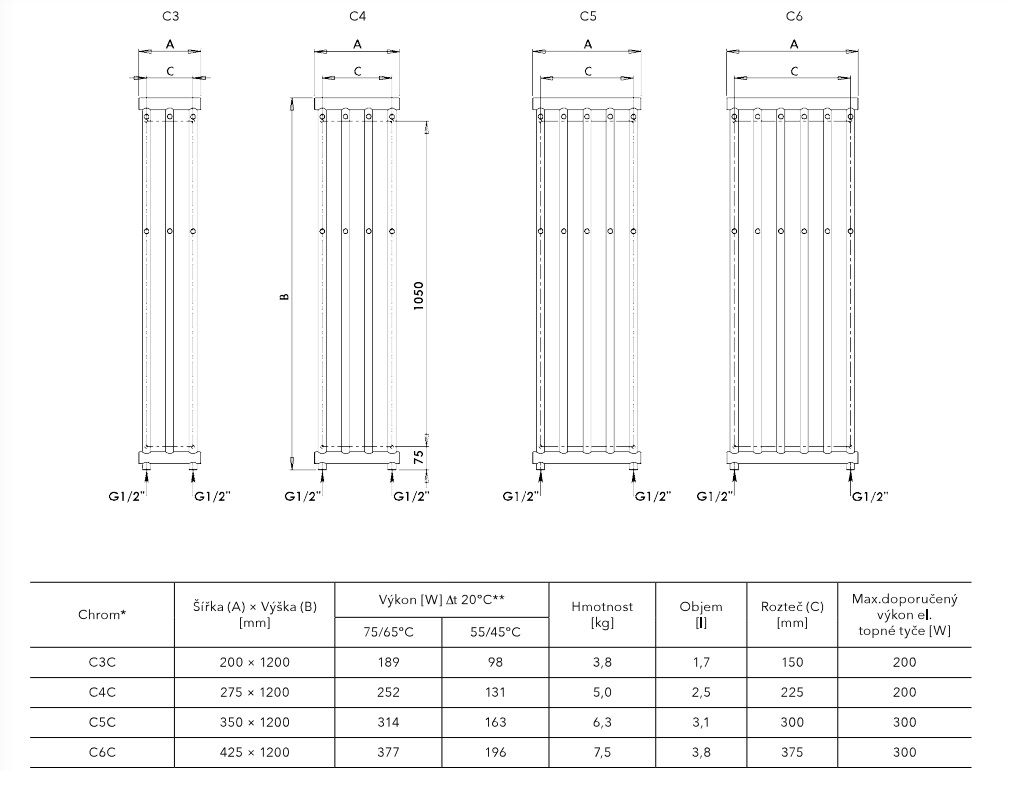PMH Coral 200 x 1200 mm C3 koupelnový radiátor, technický nákres série