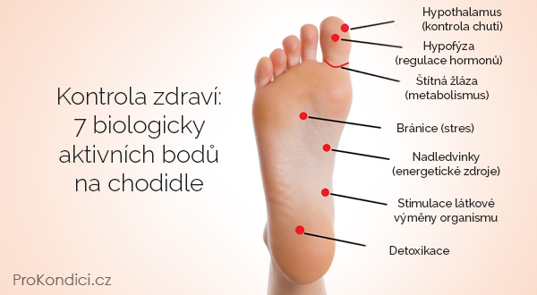 7 masážních bodů pro zdraví
