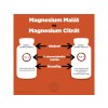 15614 magnesium malate vs citrat