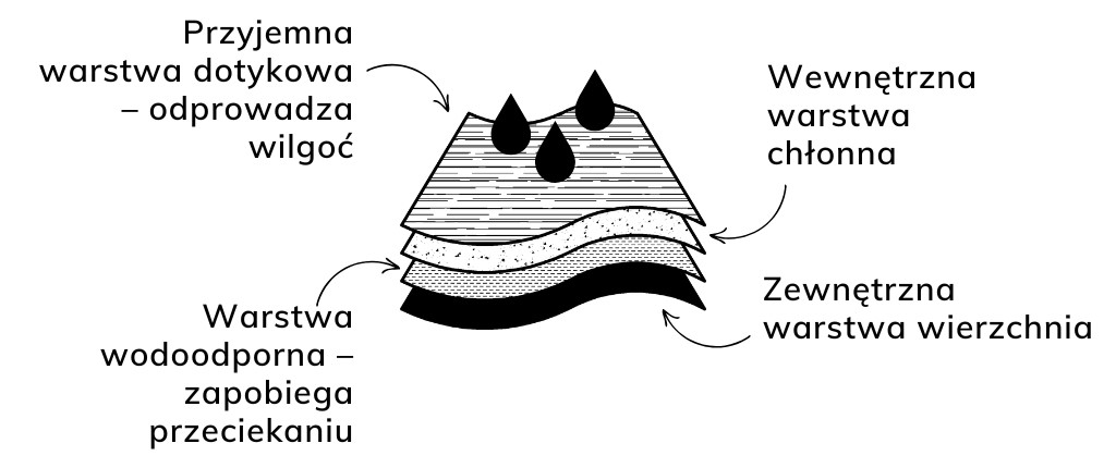 Majtki_menstruacyjne_KALU