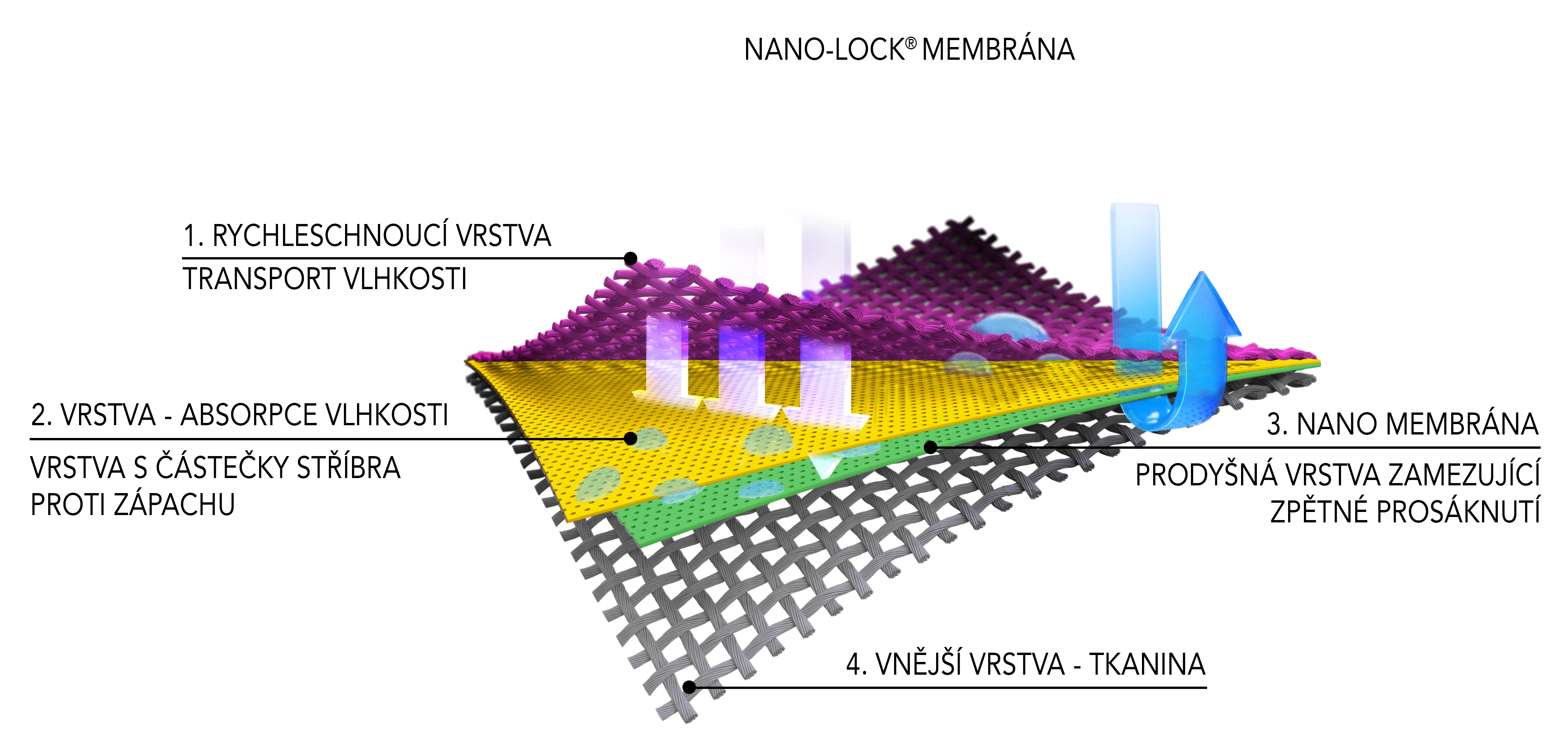 NANO_LOCK_orez