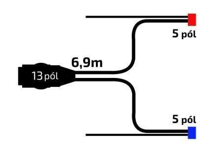 Kabeláž  6,9 m/13-pól. zástrčka, s předními vývody QS150, baj5, Jokon