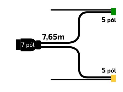 Kabeláž  7,65 m/7-pól. zástrčka, s předními vývody QS150, baj5, Jokon