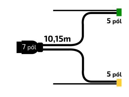 Kabeláž 10,15 m/7-pól. zástrčka, s předními vývody QS150, baj5, Jokon