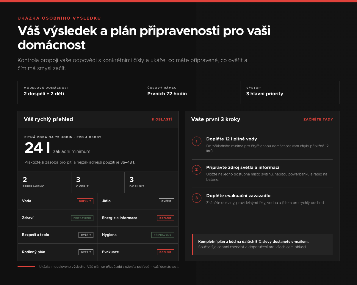 Ukázka osobního výsledku Kontroly připravenosti