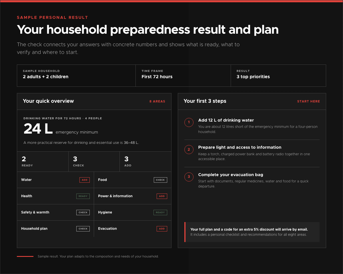 Preview of the personalised Preparedness Check result