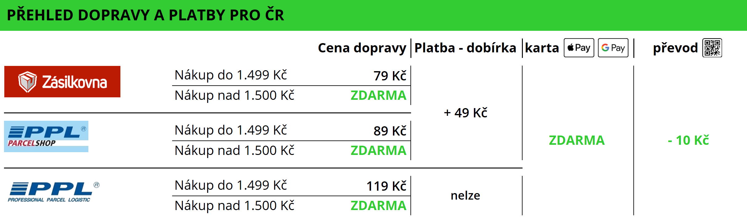 Doprava_CZ_2025_transp