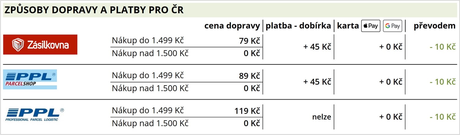 doprava-platba-CZK-min