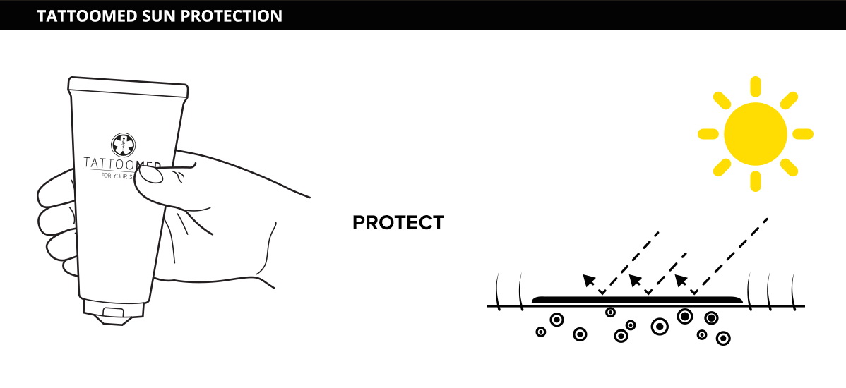 tattoomed-sun-protection-illustration-en