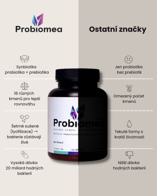 Nejde jen o to „brát probiotika“. Jde o to vědět jaká 🔎 Složení, počet živých kultur, transparentnost značky – to všechno...