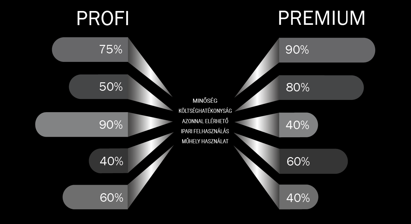 Graf-Profi-Premium-HU-P