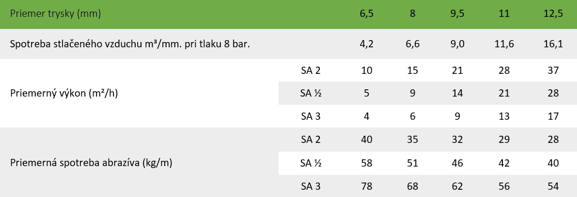 tabulka.sk.1!