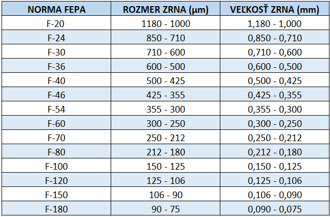 mixkorundSK-zrno