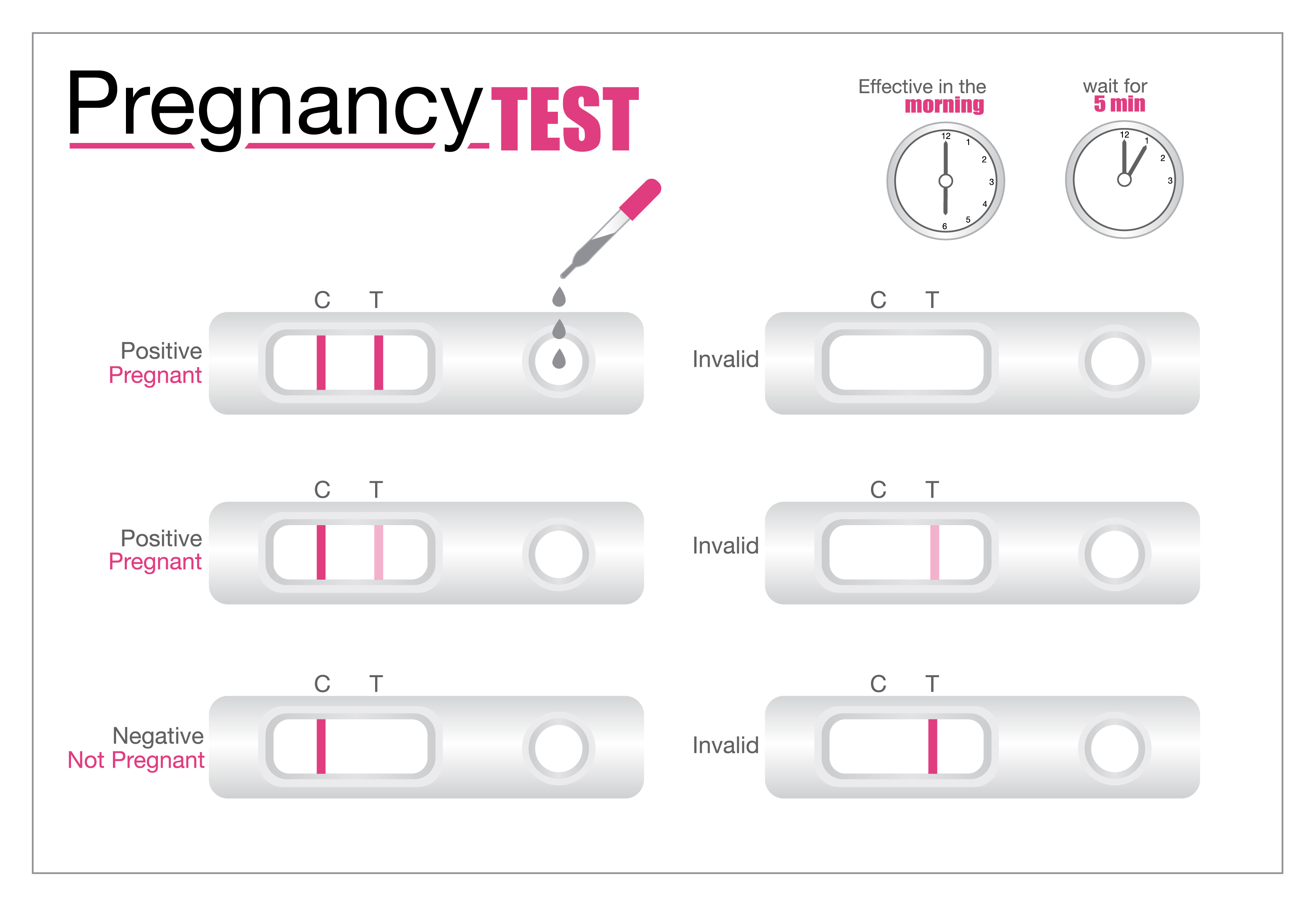 Ako a kedy si urobiť tehotenský test: typy testov a ich použitie