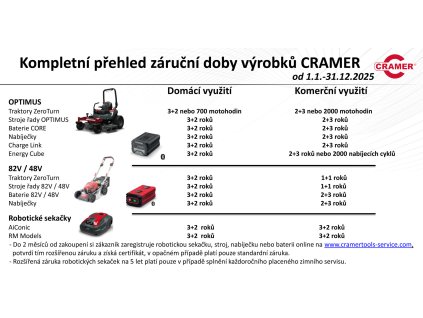 cramer prehled zaruka 2025