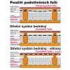 81930 4 stresni difuzni folie bez pasky gunnefol top 135 g