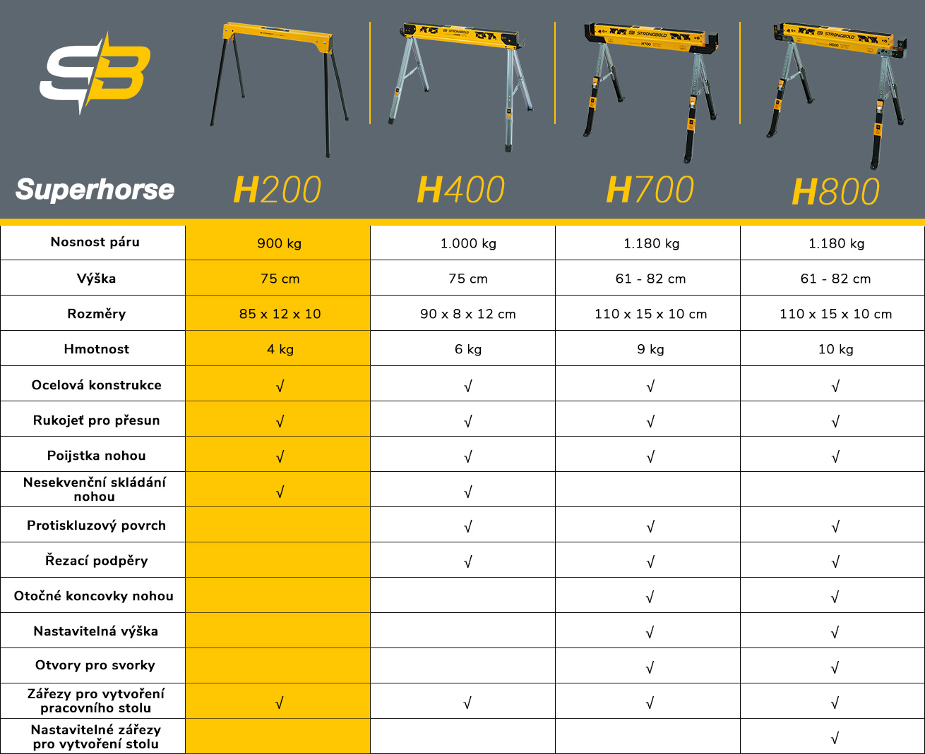 Pracovní koza STRONGBOLD Superhorse H200