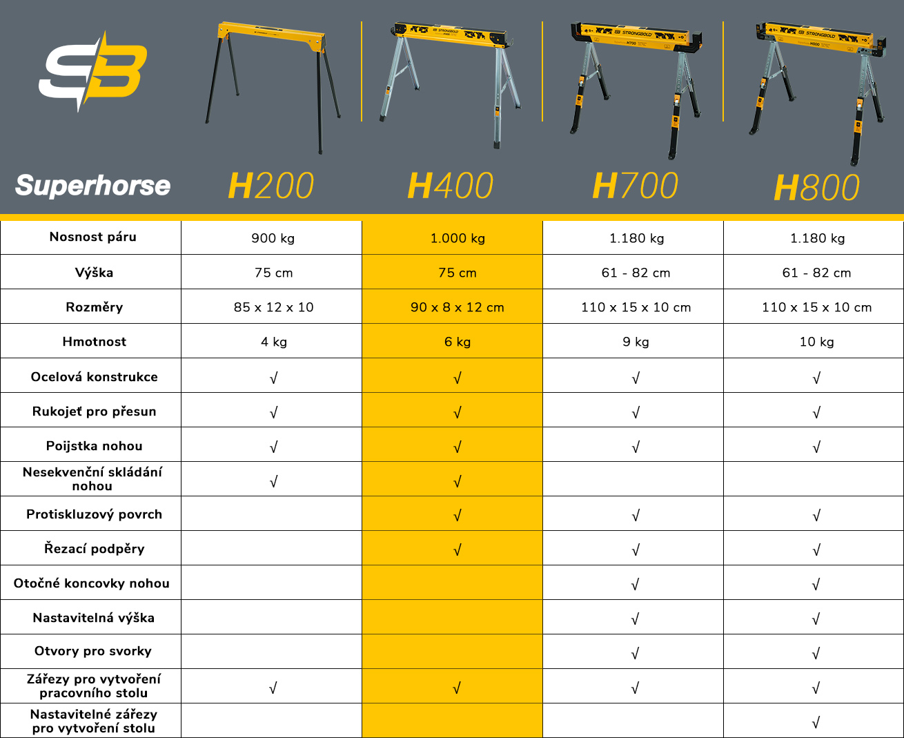 Pracovní koza STRONGBOLD Superhorse H400