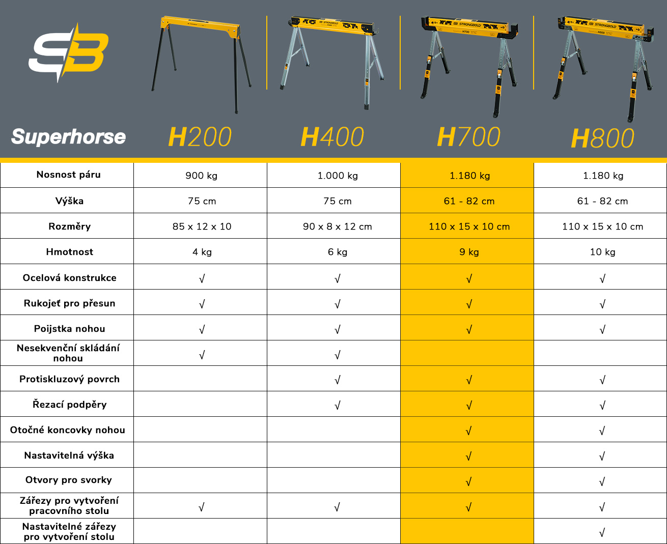 Pracovní koza STRONGBOLD Superhorse H700