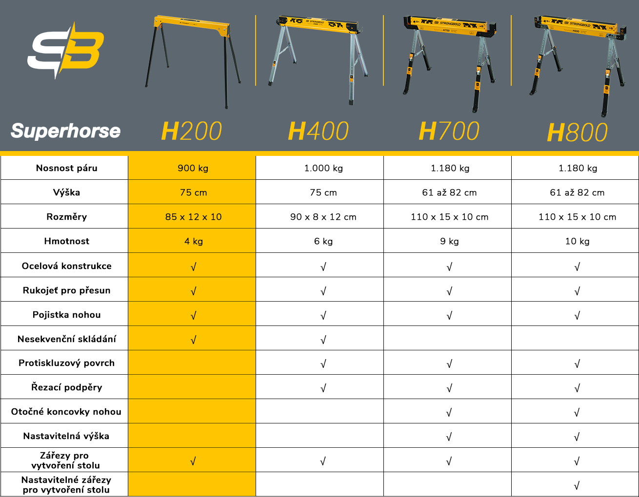 Pracovní kozy STRONGBOLD Superhorse H200 - 1 pár