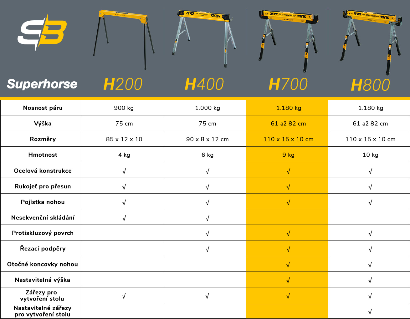 Pracovní kozy STRONGBOLD Superhorse H700 - 1 pár