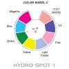ADJ Hydro Spot 1
