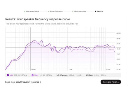 Sonarworks SoundID Reference Speaker